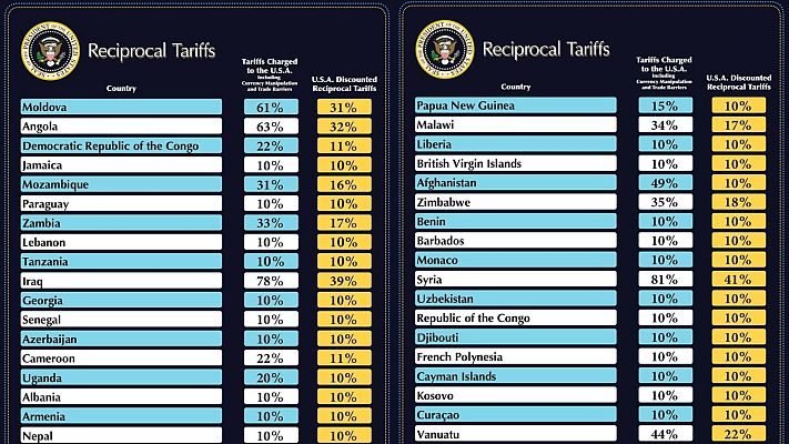 La hora de La 1 - La presidenta de Asufin, sobre los aranceles de EE.UU.: "A los que más va a afectar es a los estadounidenses"
