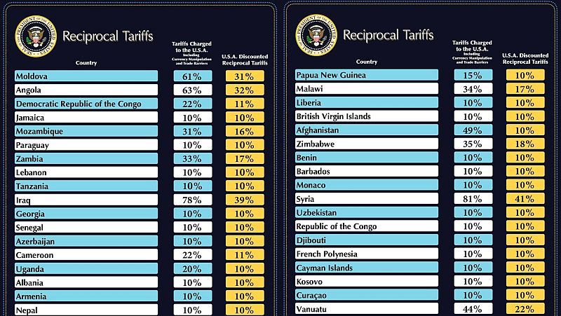 La presidenta de Asufin habla sobre los aranceles de EE.UU. - La hora de La 1 | Ver
