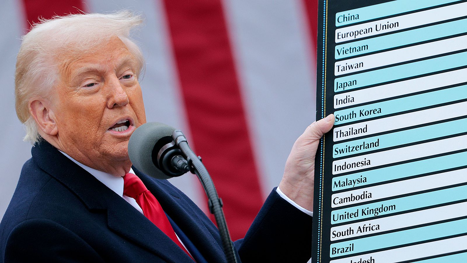 Trump declara la guerra comercial con aranceles "recíprocos" a casi todos los países del mundo | Ver