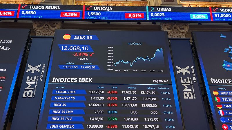 Telediario 1 en cuatro minutos - 04/04/25– RTVE.es | Ver