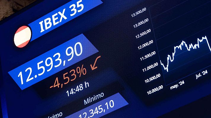 Informativo 24h - Informativo 24 horas - 20h - 04/04/25