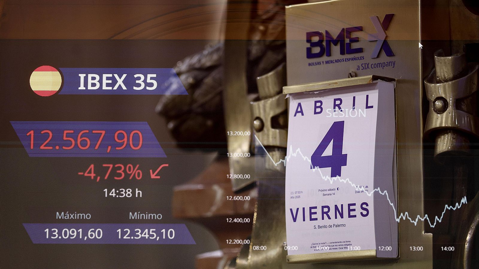 Telediario 2 en cuatro minutos - 04/04/25– RTVE.es | Ver