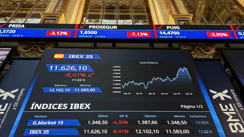 Telediario 1 en cuatro minutos - 07/04/25– RTVE.es | Ver