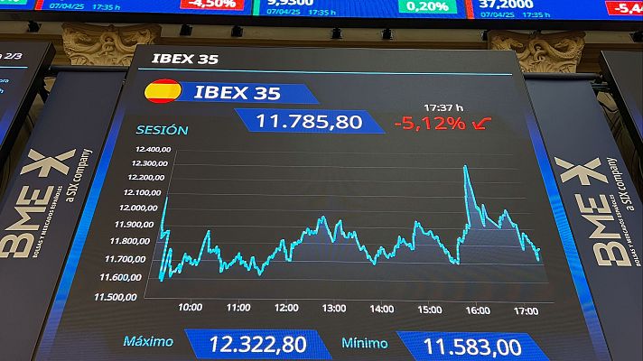 La economía - La economía - 07/04/25