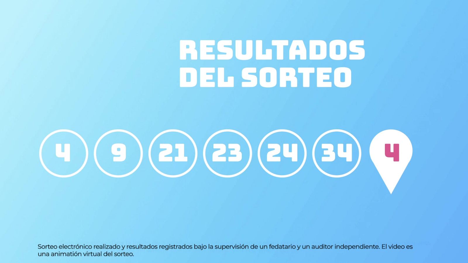 Sorteo de la Lotería EuroDreams del 07/04/2025 - Ver ahora