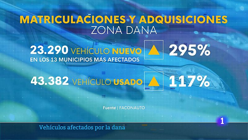 L'Informatiu de la Comunitat Valenciana 2 - 08/04/25 | Ver