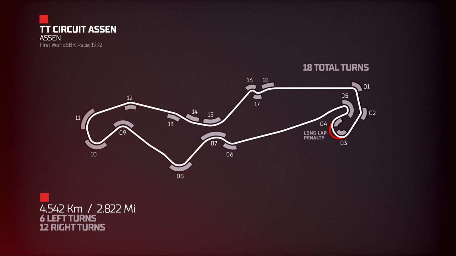 Mundial SBK 2025: puntos claves Circuito TT Assen, Países Bajos - Mundial de Superbike | Ver