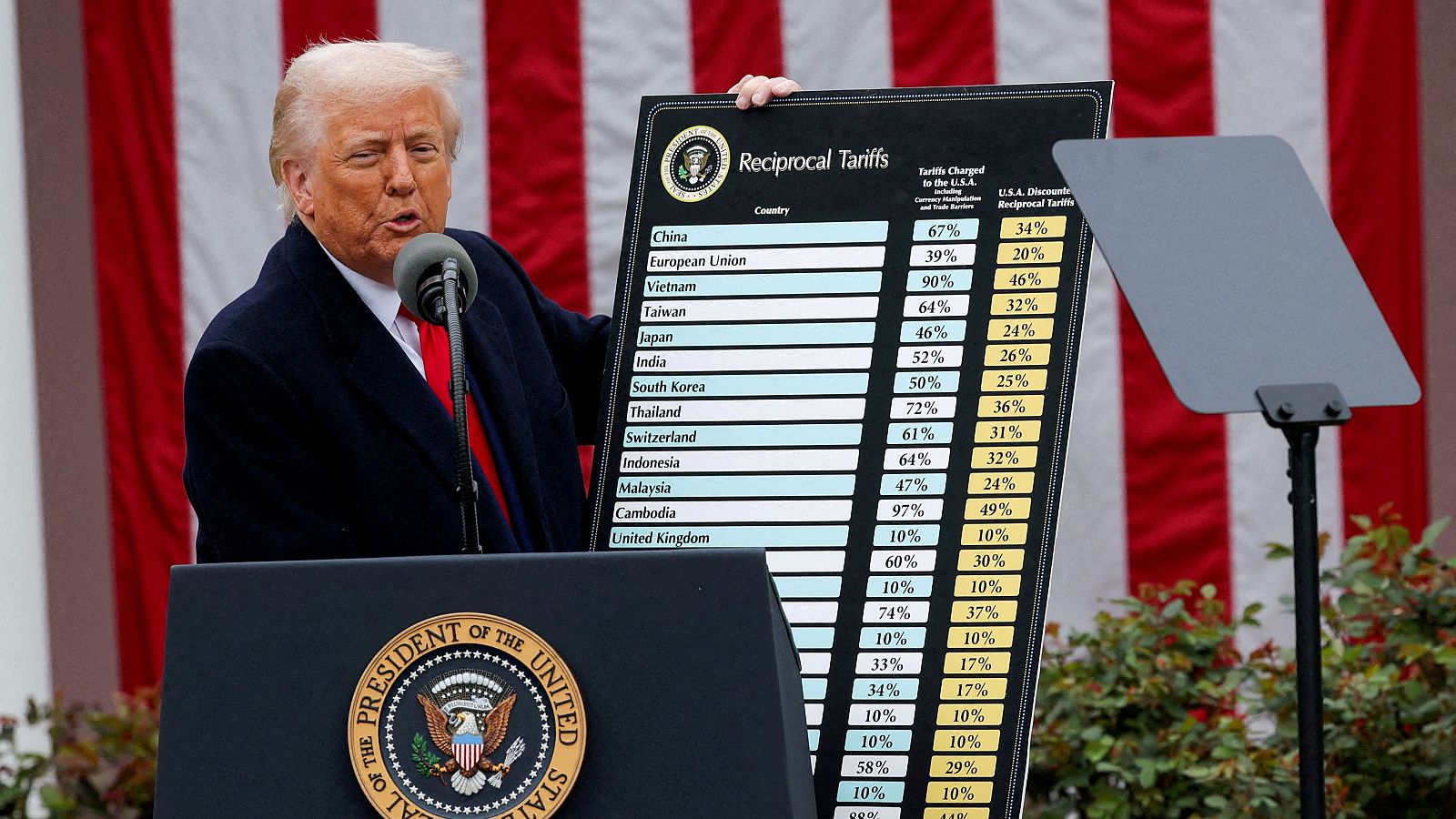 La economía - 10/04/25 - ver ahora