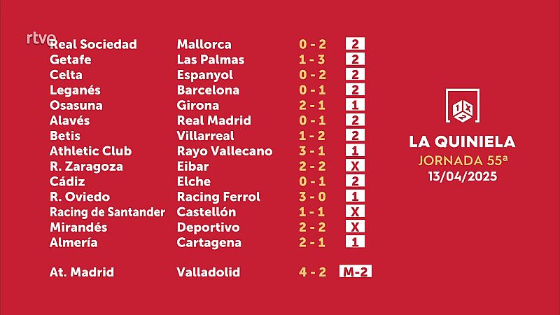 Sorteo de la Quiniela del 15/04/2025 - Jornada 55 - ver ahora