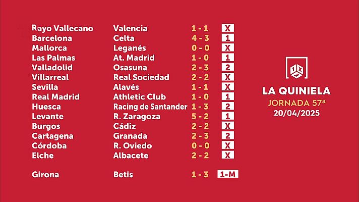 Loterías - Sorteo de la Quiniela del 22/04/2025 - Jornada 57