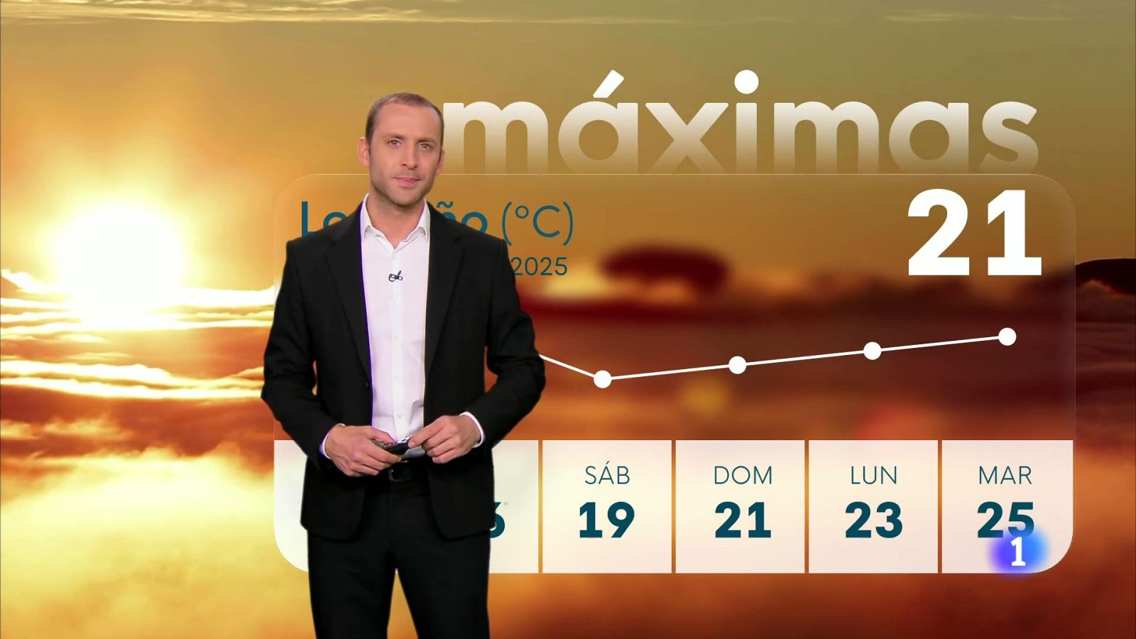 El tiempo en La Rioja - 23-04-25 | Ver