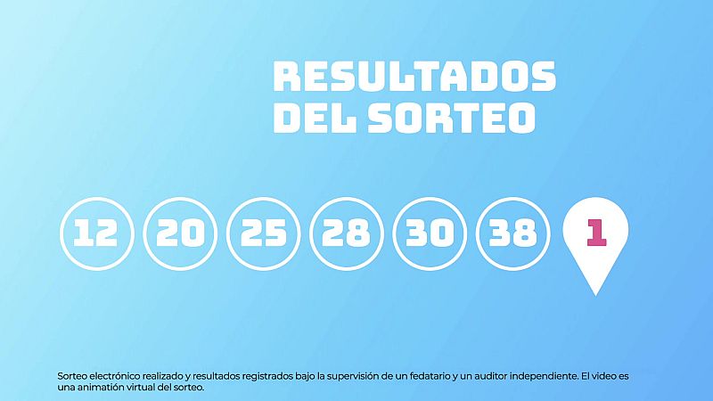 Sorteo de la Lotería EuroDreams del 28/04/2025 - Ver ahora