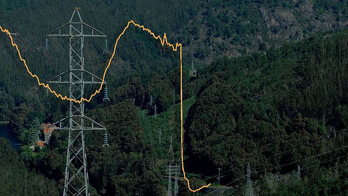 Gráfico de fluctuaciones superpuesto a una torre de alta tensión en paisaje montañoso.  Posible representación de la volatilidad energética.
