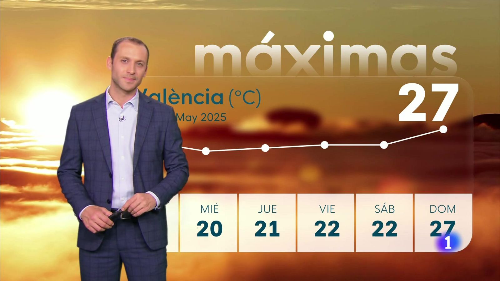 El tiempo en la Comunitat Valenciana 05/05/25 | Ver