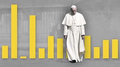 Las reformas econmicas de Francisco: ms control y transparencia en las intrincadas finanzas del Vaticano