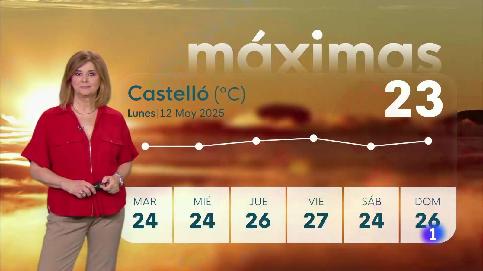 El tiempo en la Comunitat Valenciana 12/05/25 | Ver