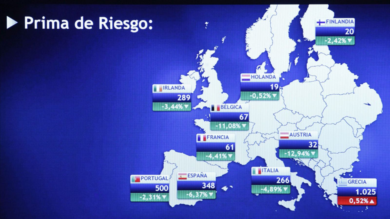 El Ibex-35 sube un 0,15% y la prima de riesgo baja hasta los 334 puntos básicos | Ver
