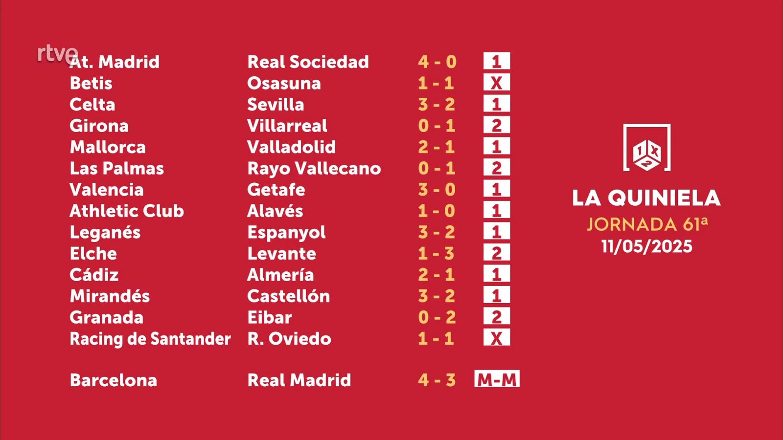 Sorteo de la Quiniela del 13/05/2025 - Jornada 61 - ver ahora