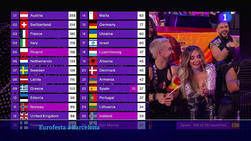 El Teatre Muntaner de Barcelona acull desenes d'eurofans per veure la final d'Eurovisió - L'Informatiu | Veure