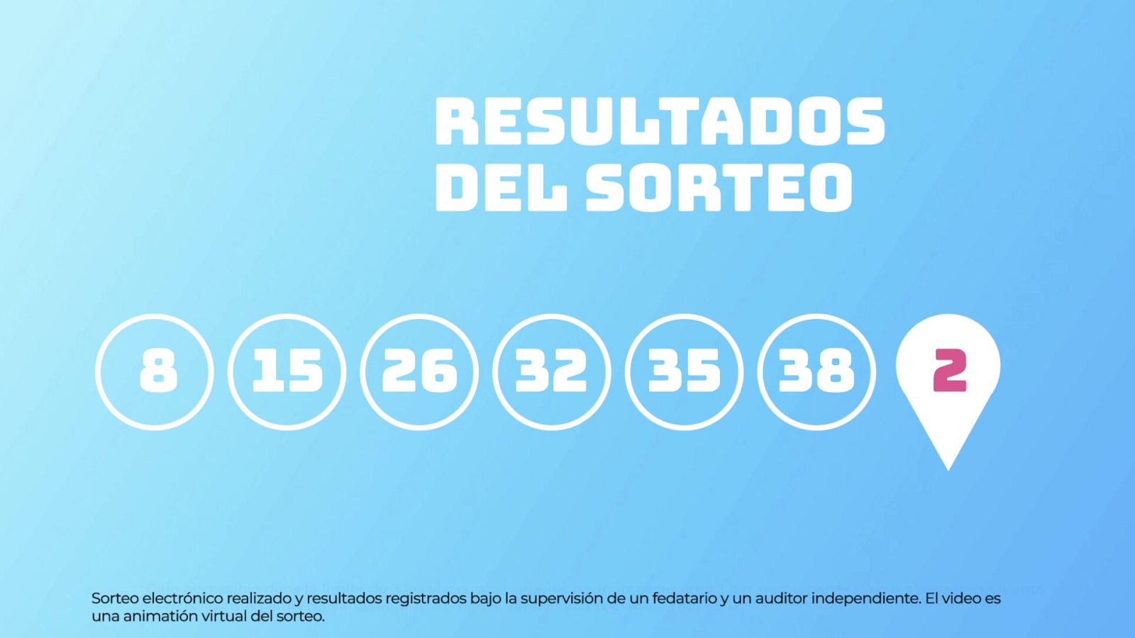 Sorteo de la Lotería EuroDreams del 19/05/2025 - Ver ahora