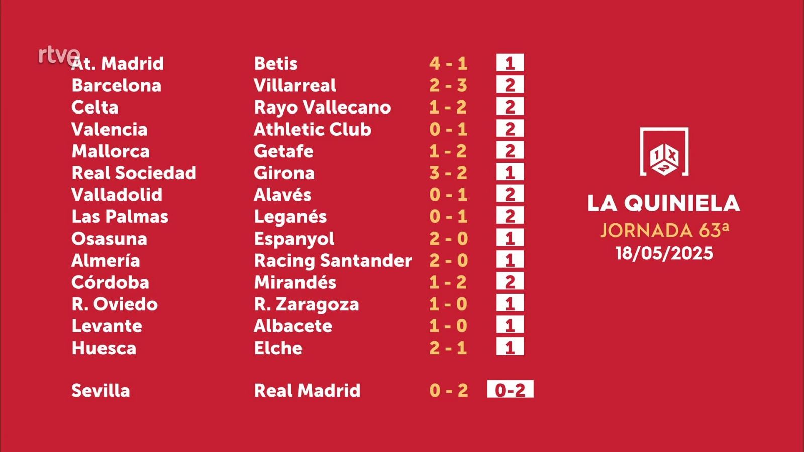 Sorteo de la Quiniela del 20/05/2025 - Jornada 63 - ver ahora