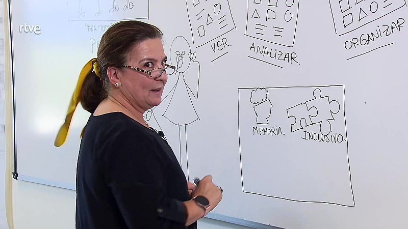 Visual Thinking | Ver