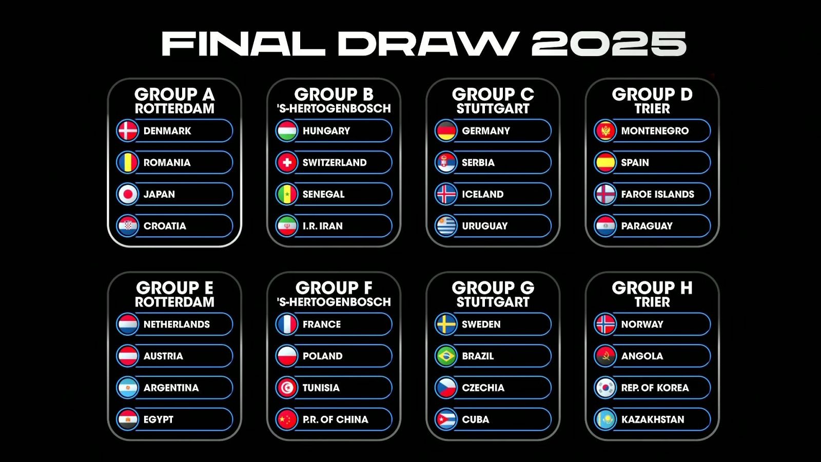 Balonmano - Sorteo del Campeonato del Mundo Femenino - ver ahora