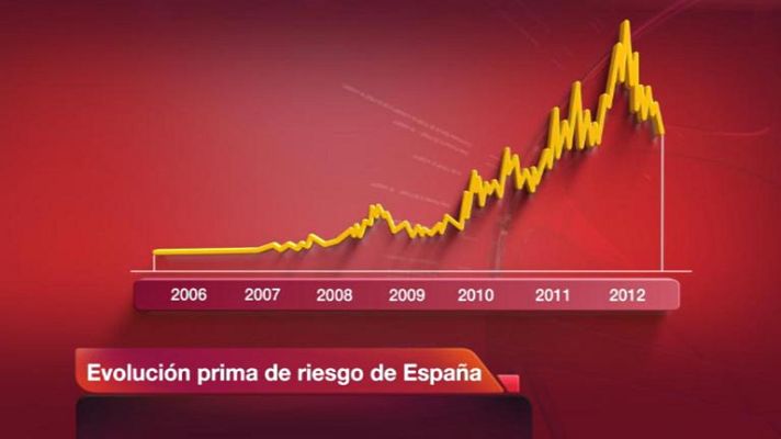 La tarde en 24h - Evolución de la prima de riesgo