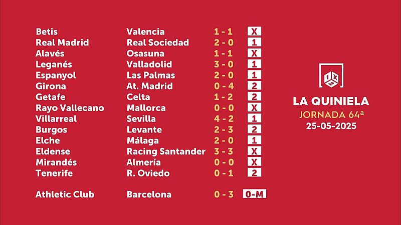 Sorteo de la Quiniela del 26/05/2025 - Jornada 64 - ver ahora