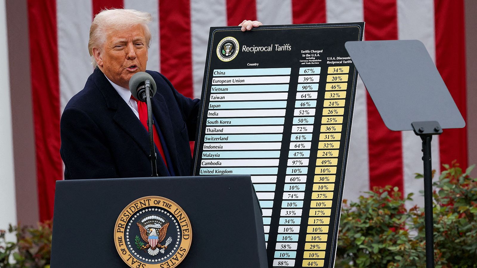 Un tribunal federal bloquea los aranceles de Trump por ilegales | Ver