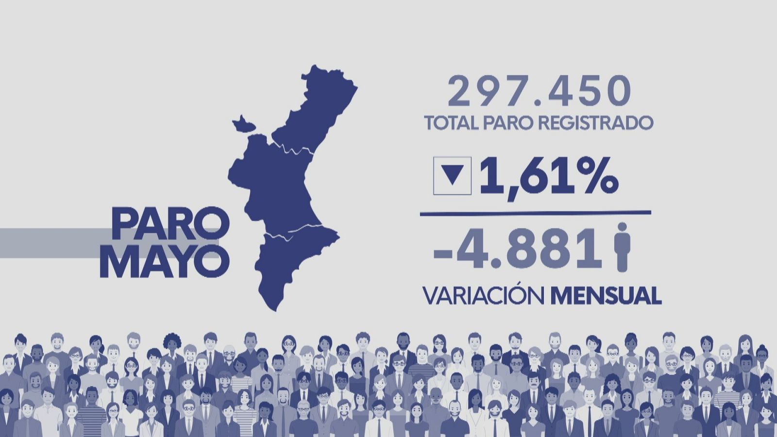El mejor mes de mayo para el empleo en la Comunitat desde 2008 | Ver
