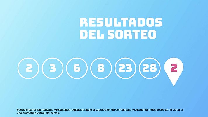 SELAE - Sorteo de EuroDreams del 09/06/2025