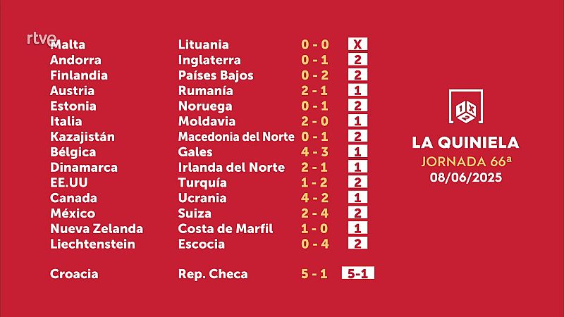 Sorteo de la Quiniela: 10/06/2025 - Jornada 66 - Loterías | Ver