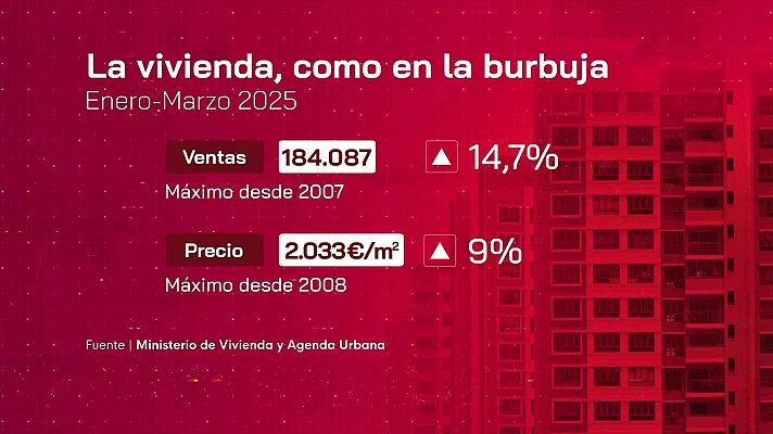La economía - La economía - 11/06/24