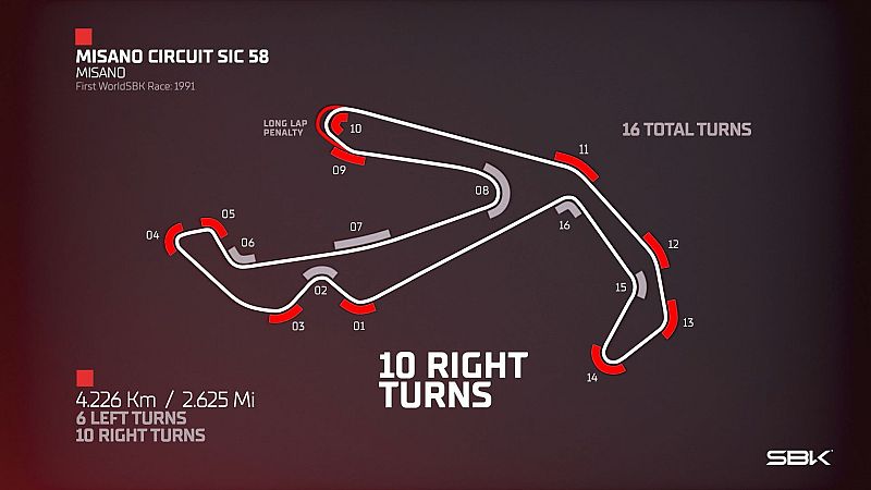 Mundial Superbike: puntos clave de Misano, Ronda de Emilia-Romaña - Mundial de Superbike | Ver