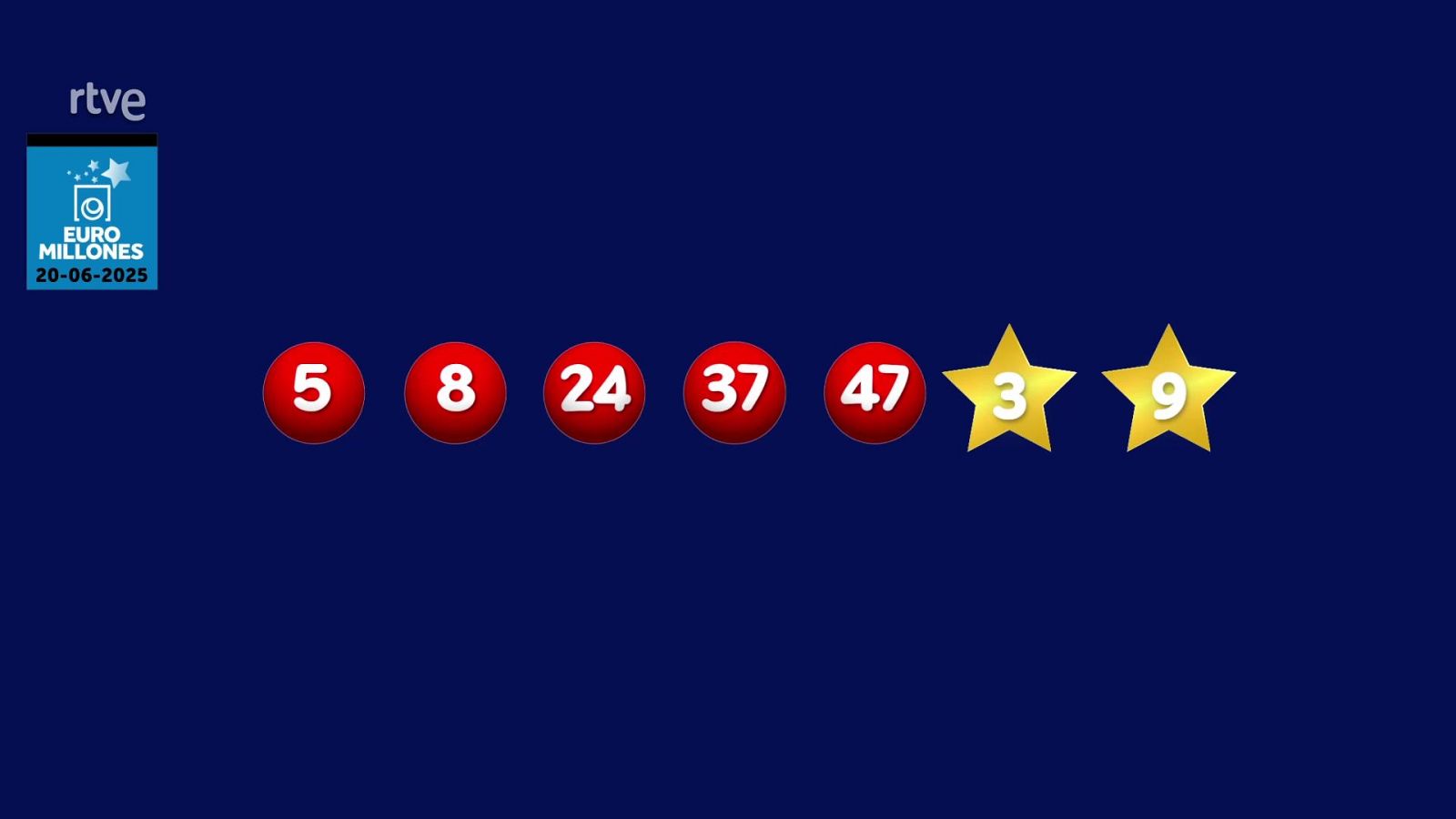 Información sobre Loterías | "La suerte en tus manos" de RTVE - Loterías | Ver