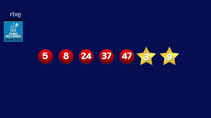 Loterías - La suerte en tus manos - 20/06/2025