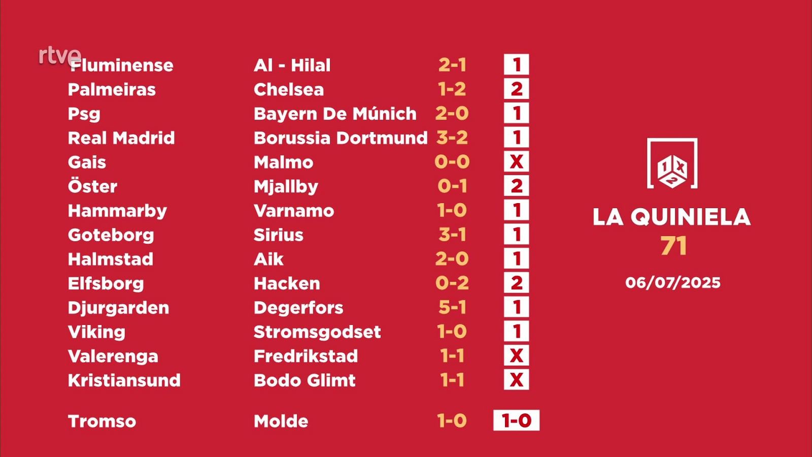 Sorteo de la Quiniela: 07/07/2025 - Jornada 71 - Loterías | Ver