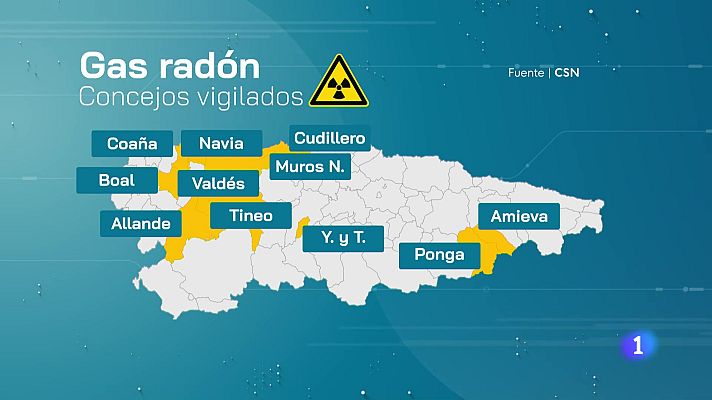 Panorama Regional - Asturias en 2' - 08/07/25