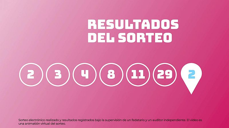 Sorteo de la Lotera EuroDreams del 10/07/2025 - Ver ahora