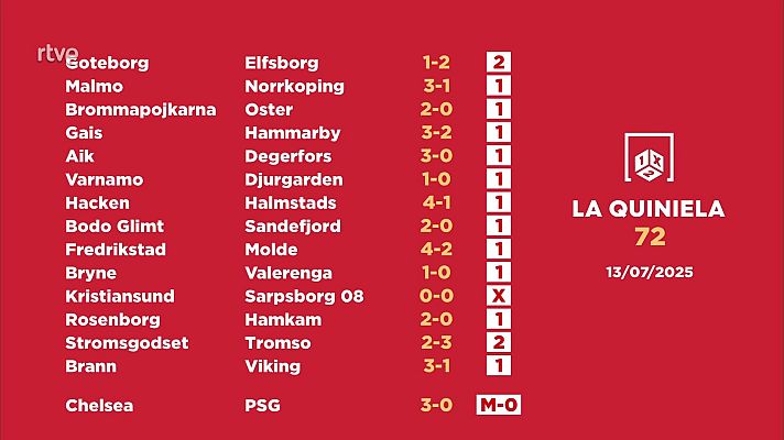 Loterías - Sorteo de la Quiniela del 14/07/2025 - Jornada 72
