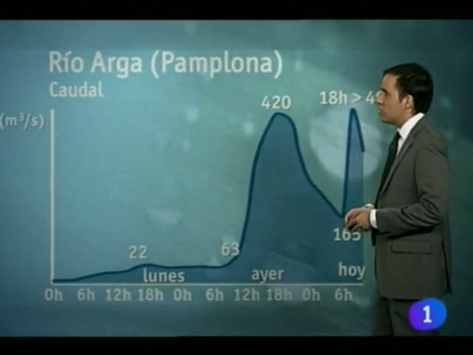 El Tiempo en la Comunidad de Navarra - 16/01/13 | Ver