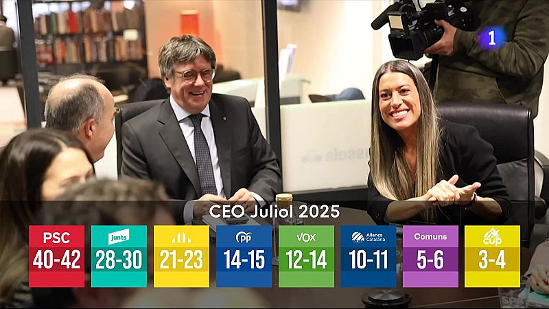 El PSC aguanta com a primera força i es dispara Aliança Catalana, segons el CEO