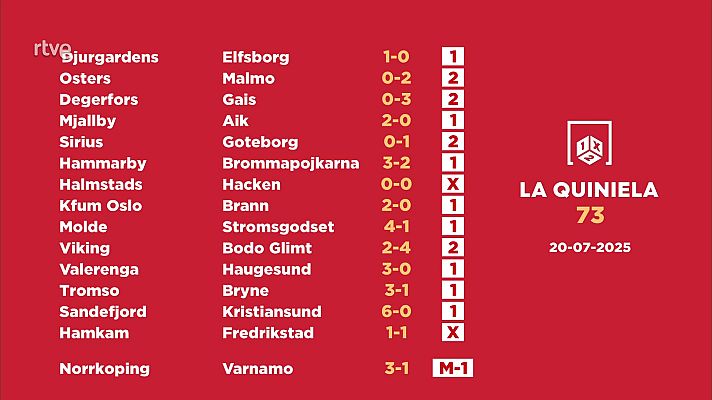 Loterías - Sorteo de la Quiniela del 22/07/2025 - Jornada 73
