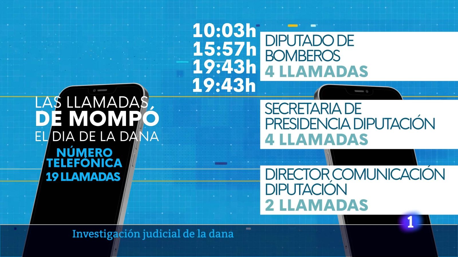 L'Informatiu de la Comunitat Valenciana 1 - 25/07/25 | Ver