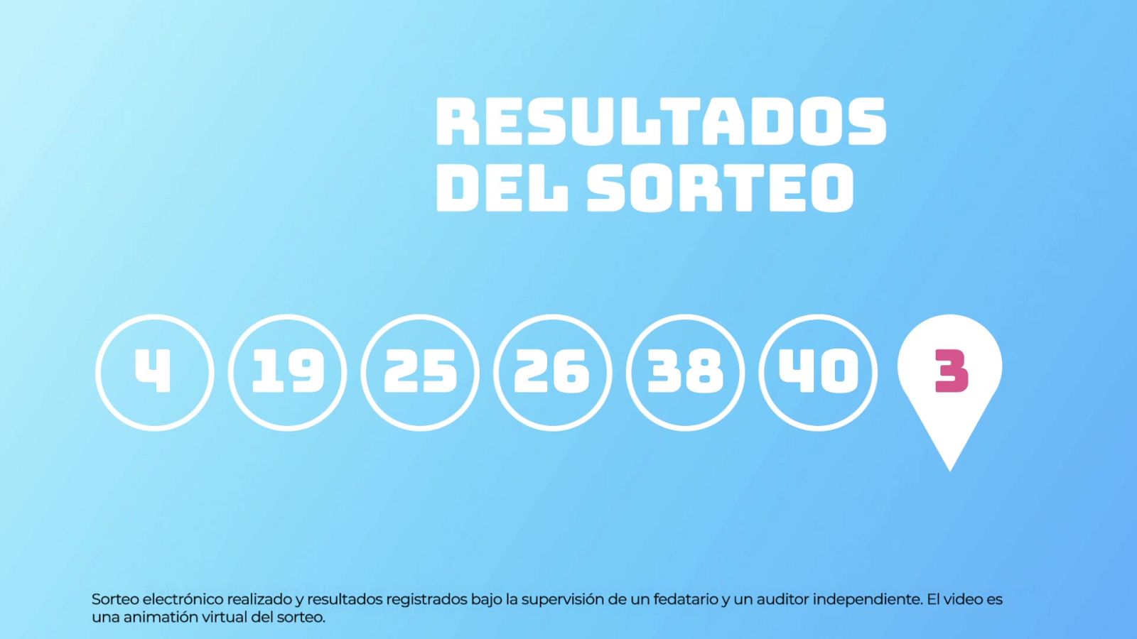 Sorteo de la Lotería EuroDreams del 28/07/2025 - Ver ahora