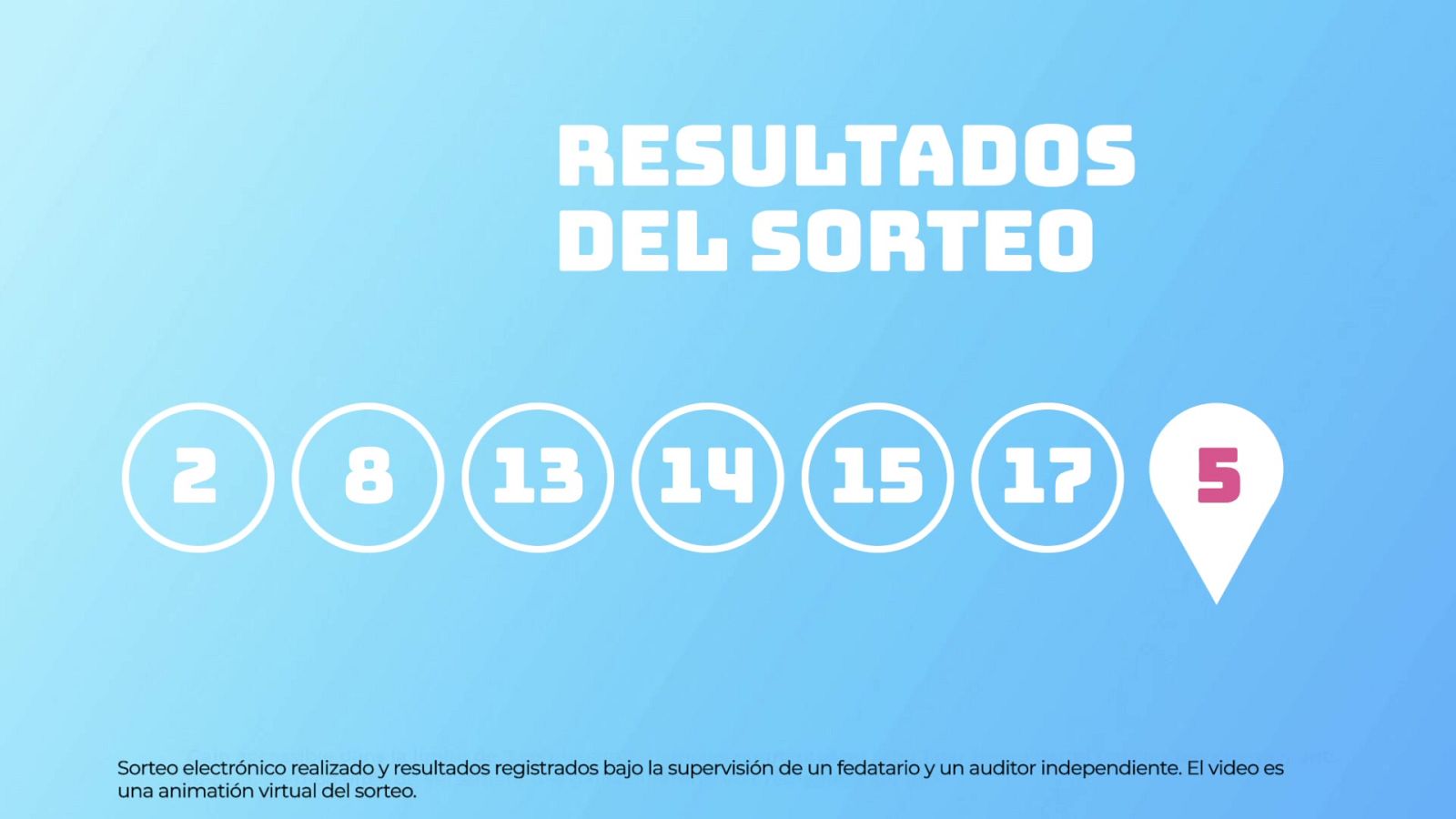 Sorteo de la Lotería EuroDreams del 04/08/2025 - Ver ahora