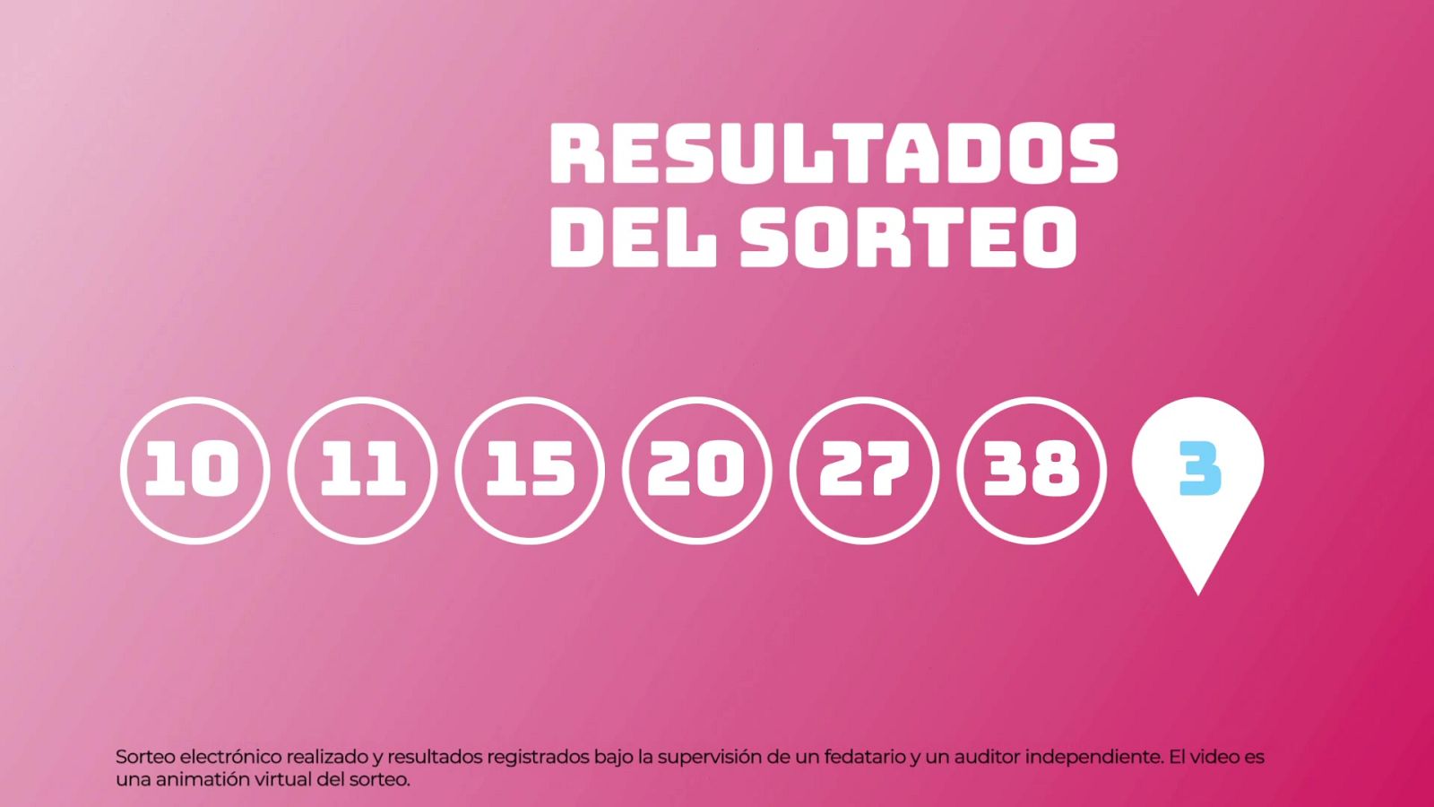 Sorteo de la Lotería EuroDreams del 11/08/2025 - Ver ahora