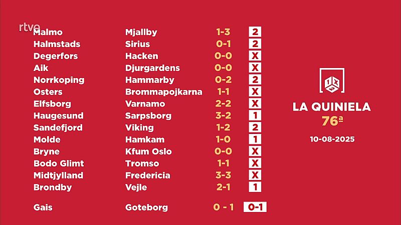 Sorteo de la Quiniela: 12/08/2025 - Jornada 76 - Loterías | Ver