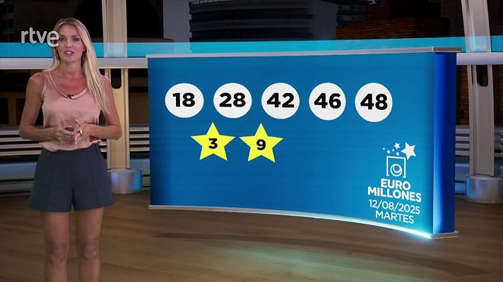 Loterías - Sorteo de la Bonoloto y Euromillones del 12/08/2025